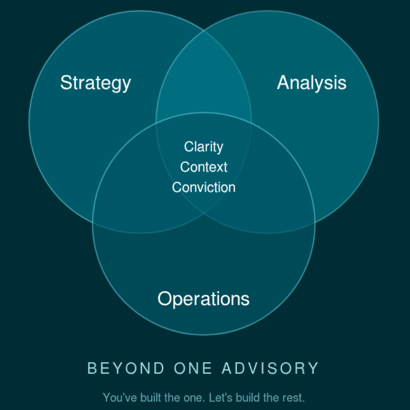 Strategy, Analysis, Operations